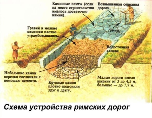 Схема римских дорог