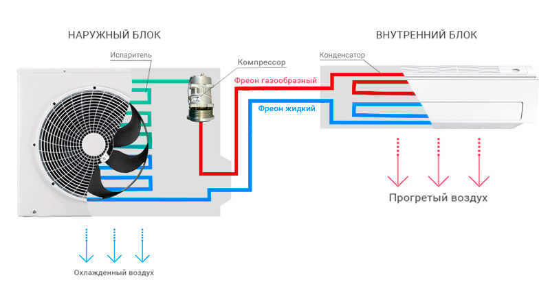 Как работает тепловой насос | Геотехника