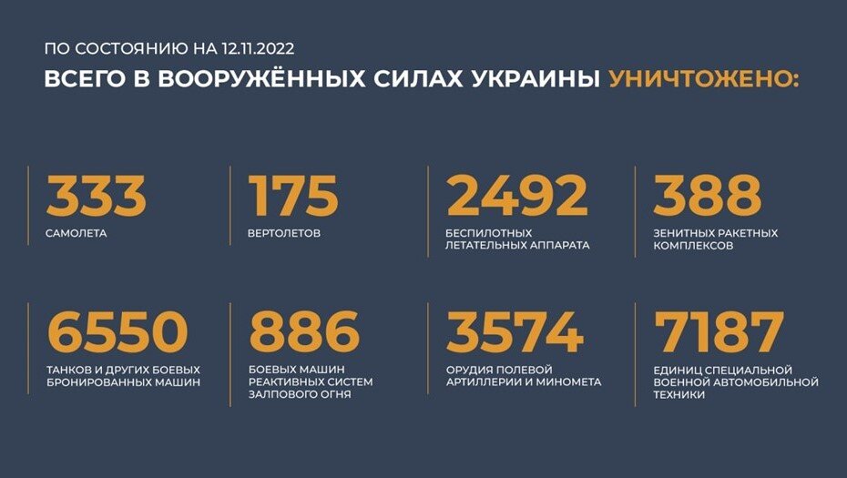    Автор фото: Пресс-служба Минобороны РФ
