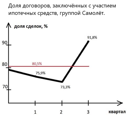 Добавьте описание