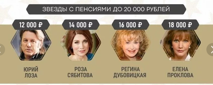 Звёзды с пенсиями до 20 тыс фото Яндекс