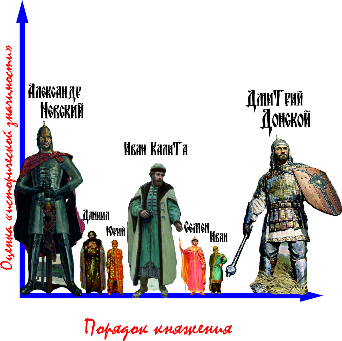 Вот как-то так