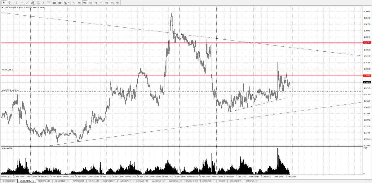 USD\CAD