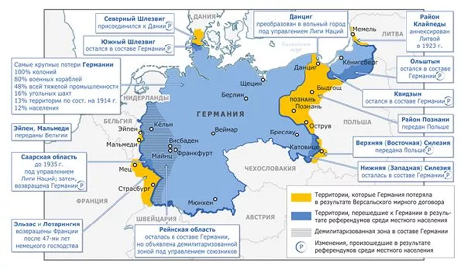 Итоги территориальных потерь Германии в Первой мировой войне (из открытых источников).