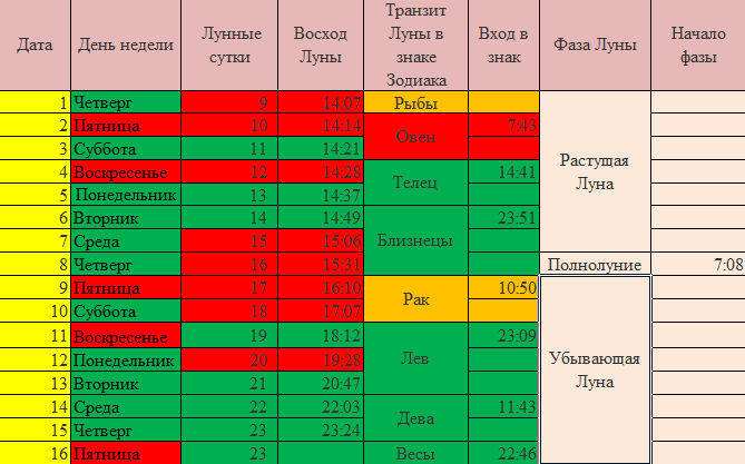 Лунный календарь стрижек на декабрь 2022 года. 
