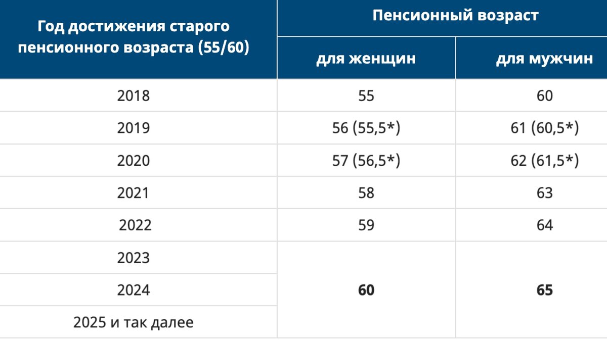 скольки лет будет выходить сперма фото 94