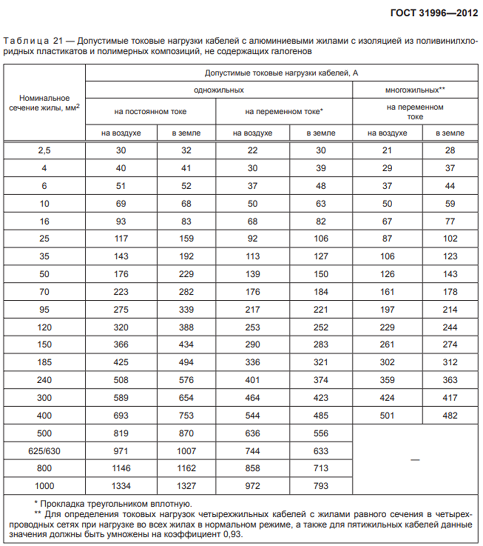 Таблица сечений многожильных проводов. Мощность сечение кабеля таблица. Сечение 3 фазного кабеля по мощности таблица. Сечение кабеля и нагрузка таблица. Таблица сечения кабеля по мощности и току.