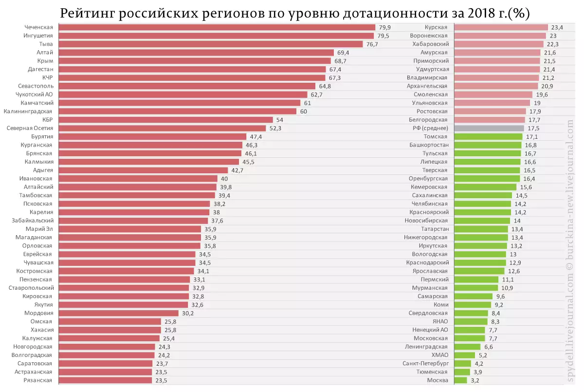 Дотации государства проект