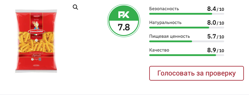 Экспертиза показала: подделывают ли макароны из твердой пшеницы?