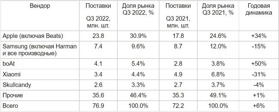 Источник: Canalys