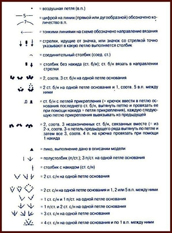 Обозначения в вязании крючком. Условные обозначения в схемах ирландского кружева. Обозначения петель в вязании крючком на схемах. Обозначение петель вязание крючком для начинающих. Обозначения вязание крючком расшифровка.