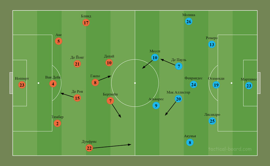     Фото: Tactical-board.com
