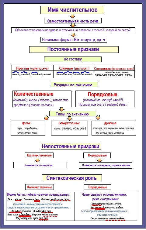 Часть речи 