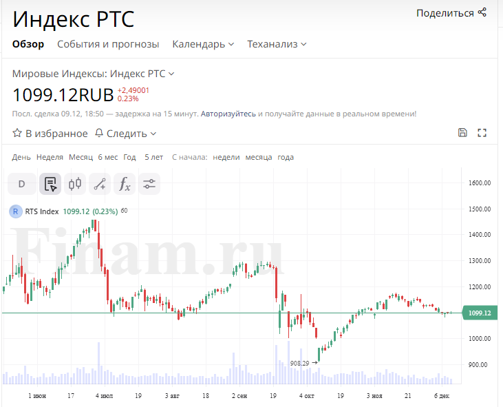 Индекс работа