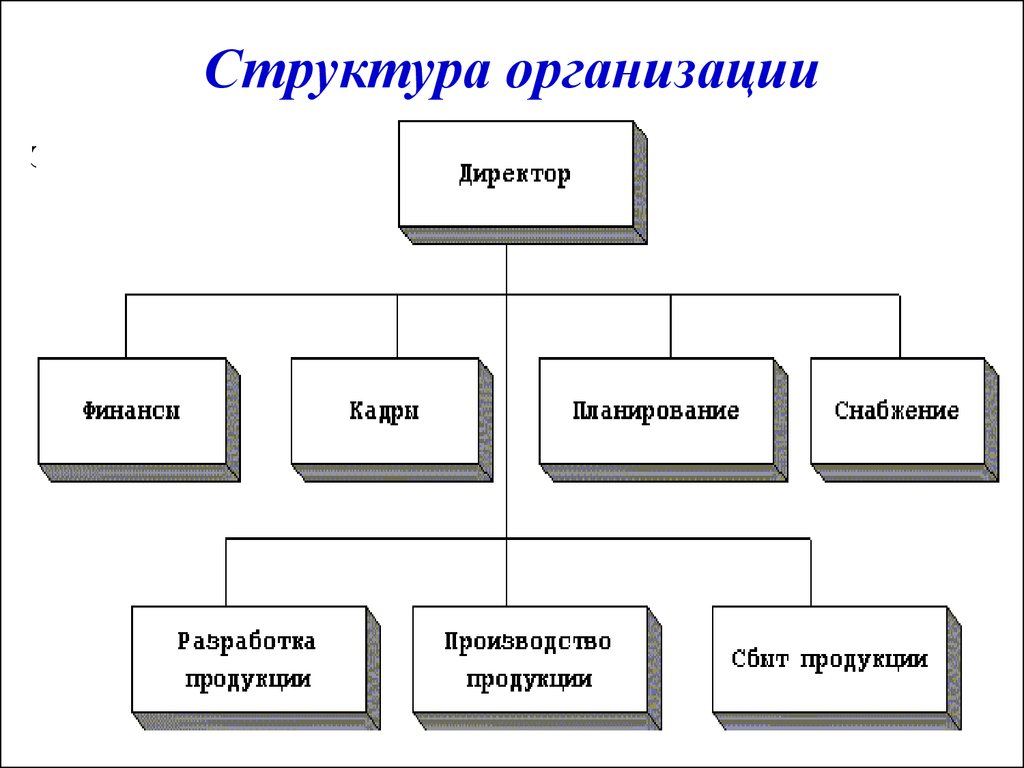 Примеры кадров. Структурная схема предприятия и его подразделений. Организационно-управленческая структура предприятия схема. Организационная и управленческая структура организации. Схема организационной структуры управления организации.