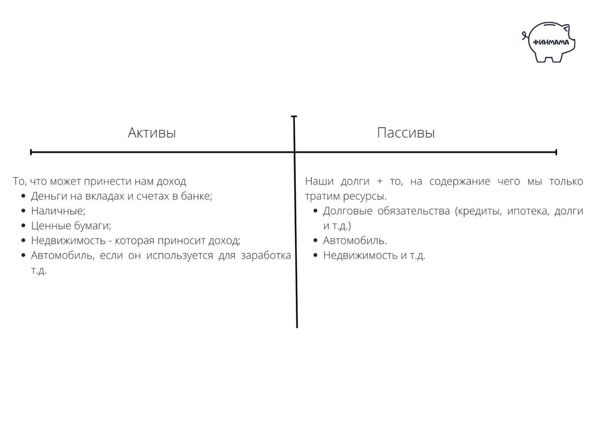 Подход к определению "Активы-Пассивы" Р.Кийосаки.