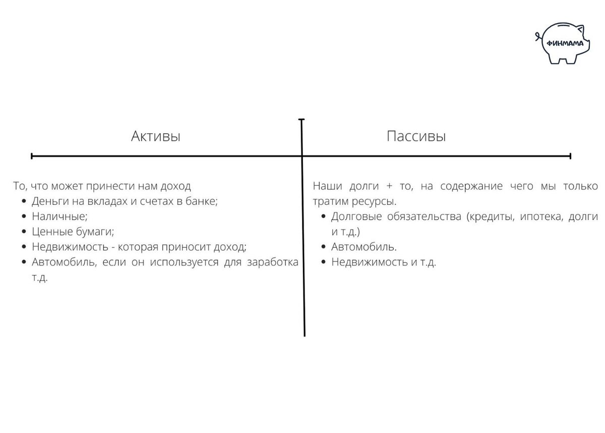 Активы и пассивы. | Финмама | Дзен