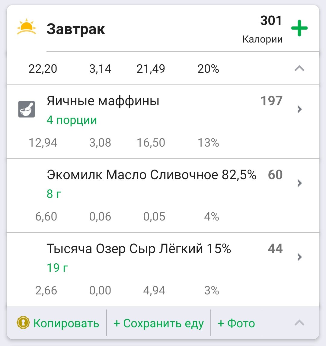 БЖУ завтрака
