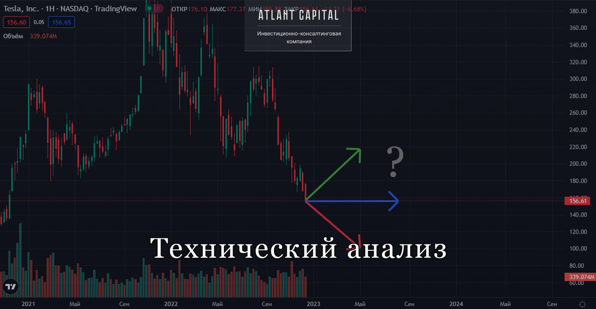Технический анализ. Источник: tradingview.com 
