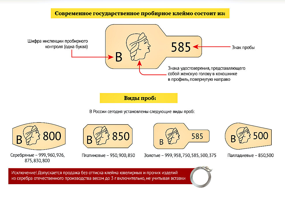 Есть золото 585 пробы