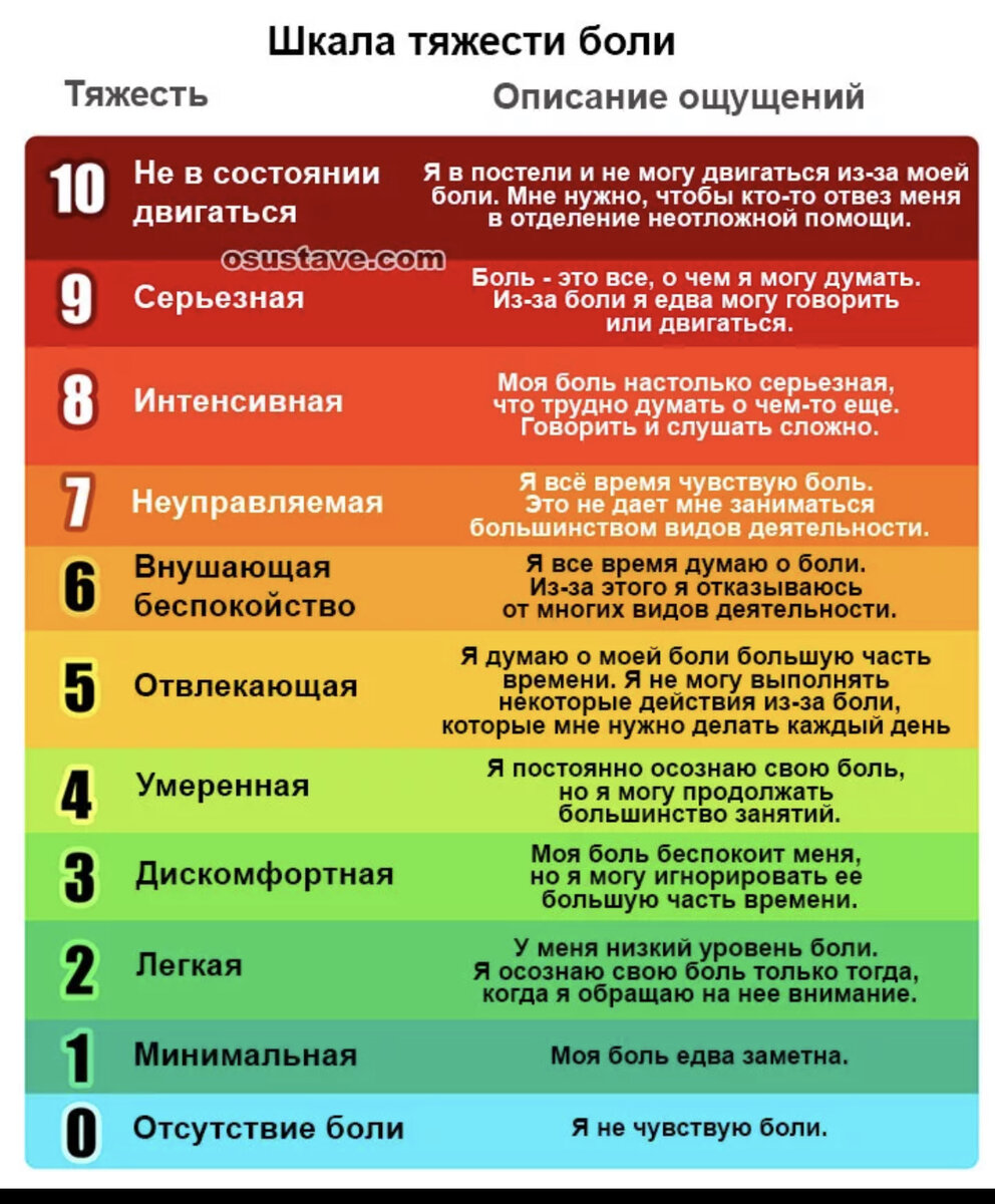 Шкала боли картинка