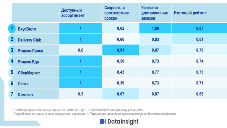 Сервис рейтингов