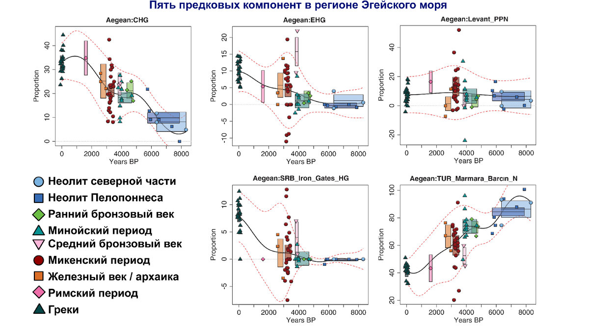 От Кавказа до Европы – генетическая история и индоевропейские языки