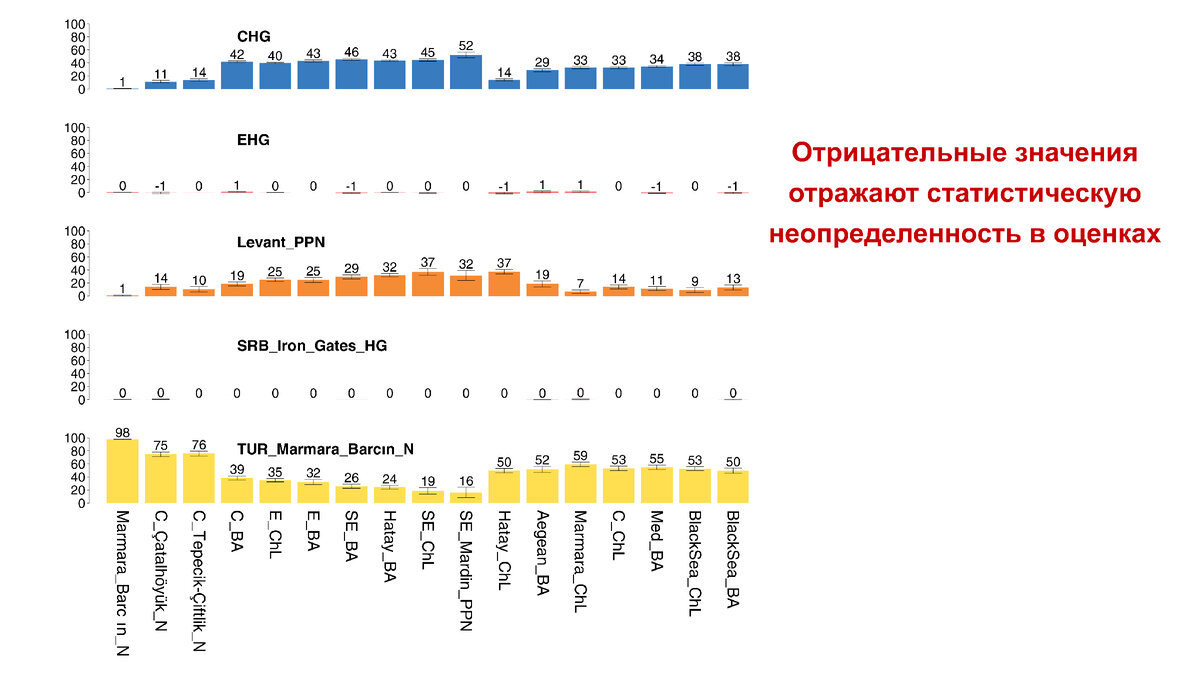 От Кавказа до Европы – генетическая история и индоевропейские языки