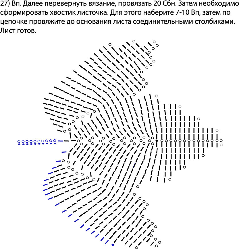 Листочки вязанные крючком со схемами и описанием: 26 вариантов исполнения