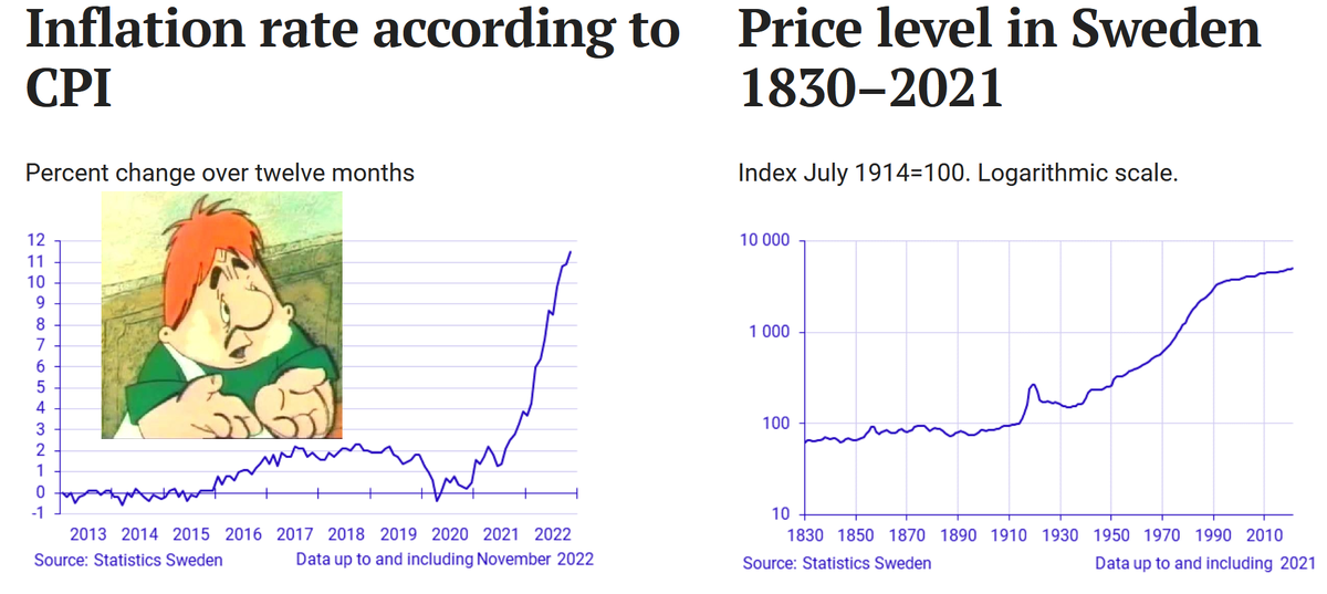 Статистика, графики, новости - 19.12.2022