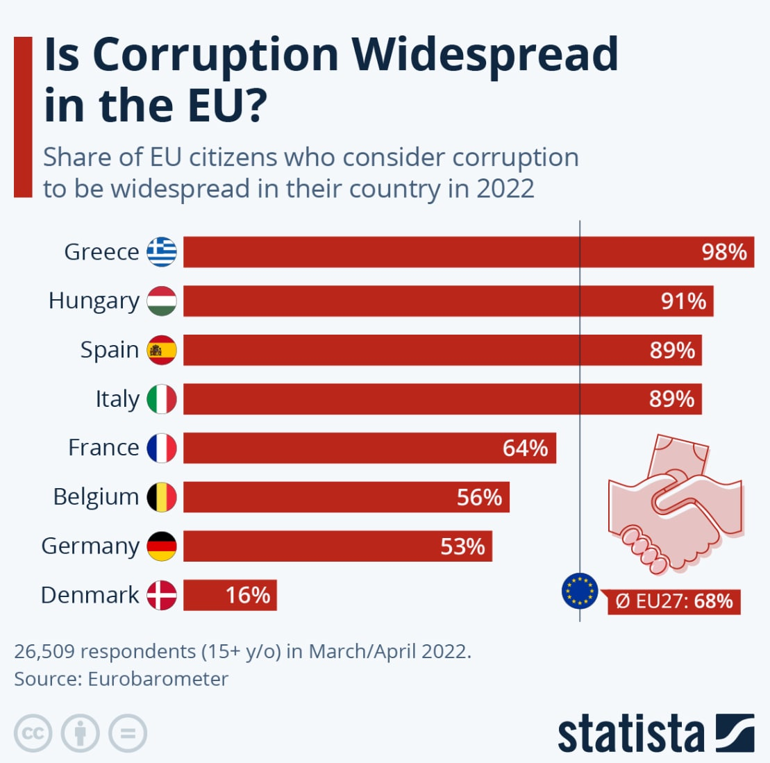 Статистика, графики, новости - 19.12.2022