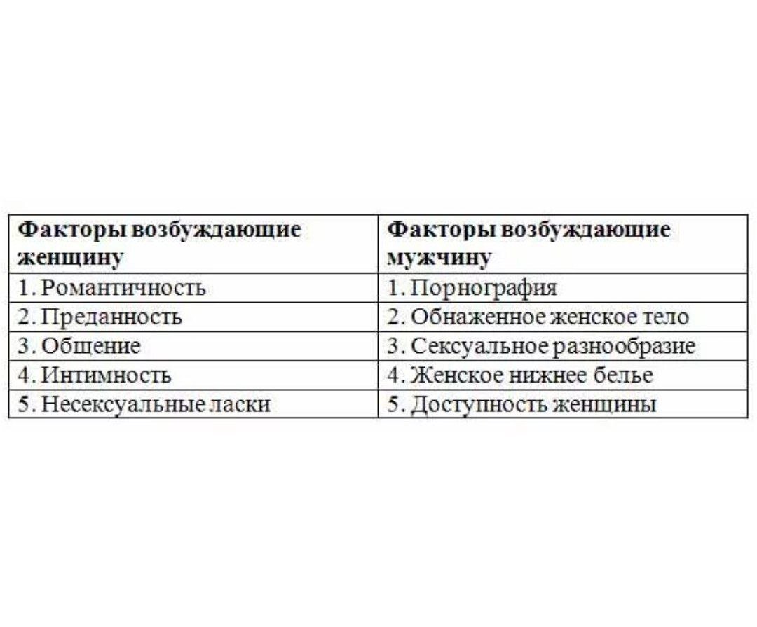 Женский оргазм, как самоцель мужского достижения. Ошибки в понимании