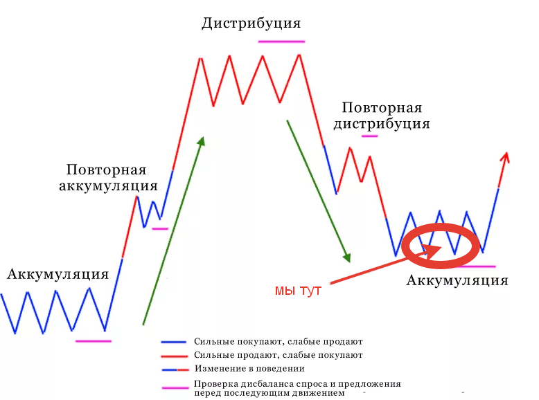 Курс на 24 12