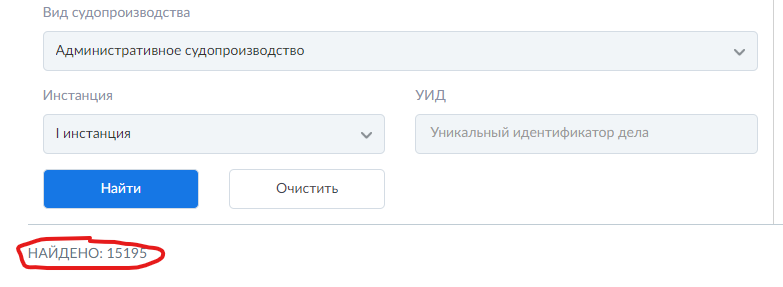 В базе Верховного Суда 15 195 административных дел, рассмотренных или рассматриваемых по первой инстанции