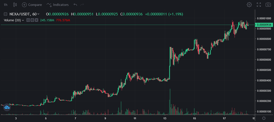 Скриншот взят с сайта http://minerstat.com/coin/NOVO