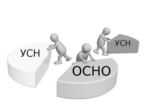 Презентация дробление бизнеса