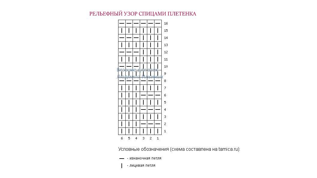 Схема узора спицами Плетенка.