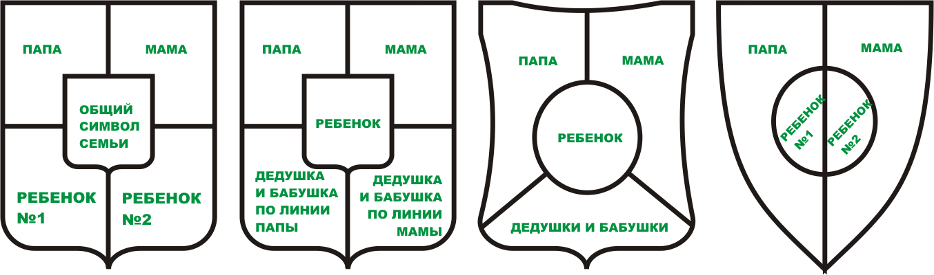 Различные варианты деления щита и распределения его частей между членами семьи.