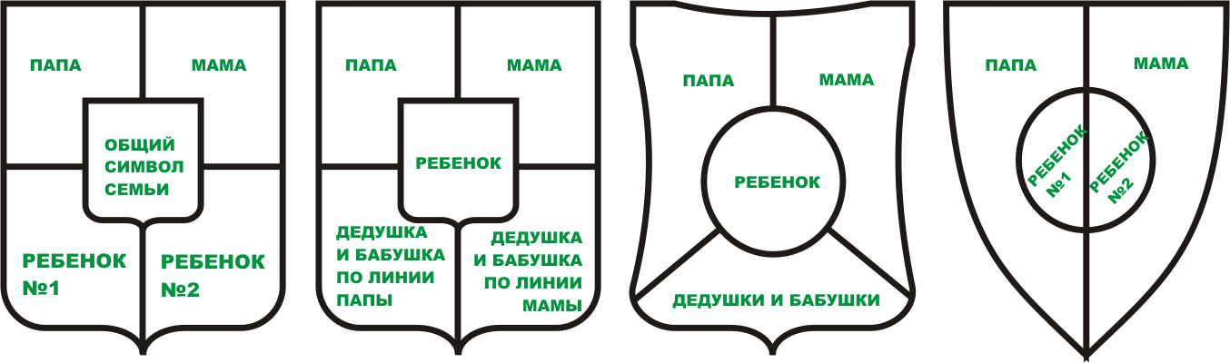 Как придумать и правильно нарисовать герб семьи для школы