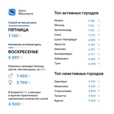 Фото:«ВКонтакте»