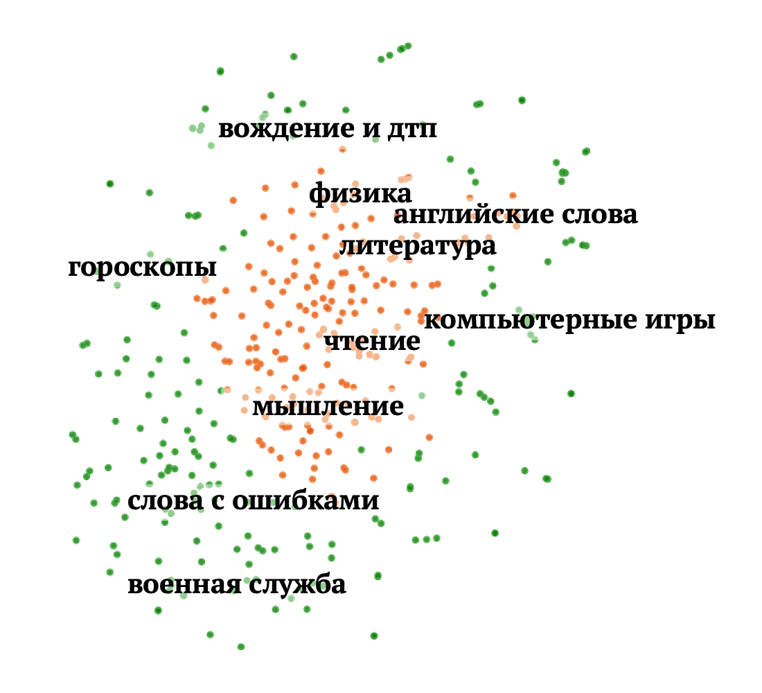 Искусственный интеллект научился предсказывать успеваемость российских  школьников по постам «ВКонтакте» и твитам | IQ.HSE | Дзен