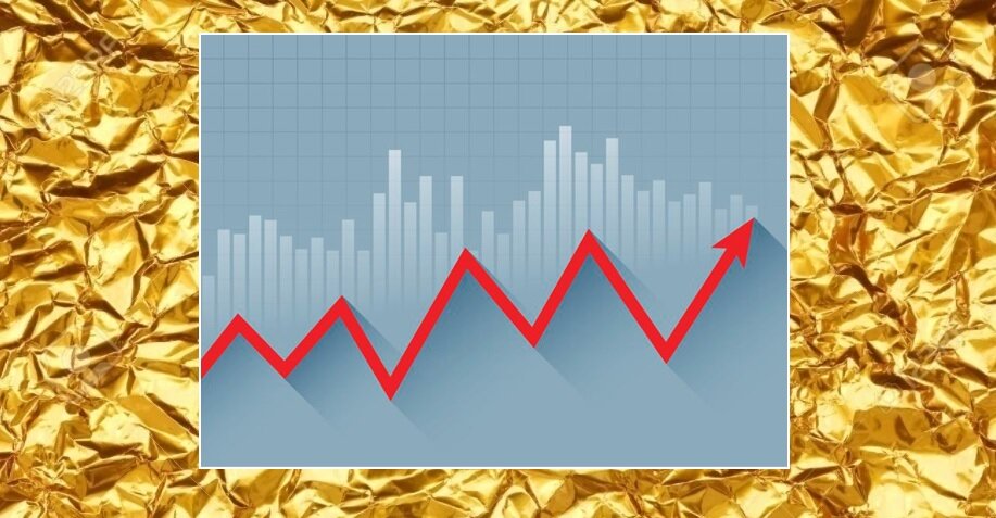 Рисунок 1. ETF  на рост волатильности позволяют зарабатывать во время расширения колебаний динамики котировки. 