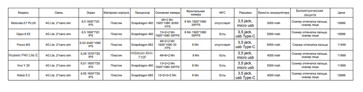 Ценники ДНС