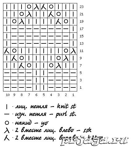 Источник: http://prjaga.ru/uzory-vyazaniya/spicami/interesnyj-uzor-dlya-pleda-spicami