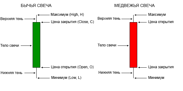 Спермограмма: расшифровка анализа - ПКЦ