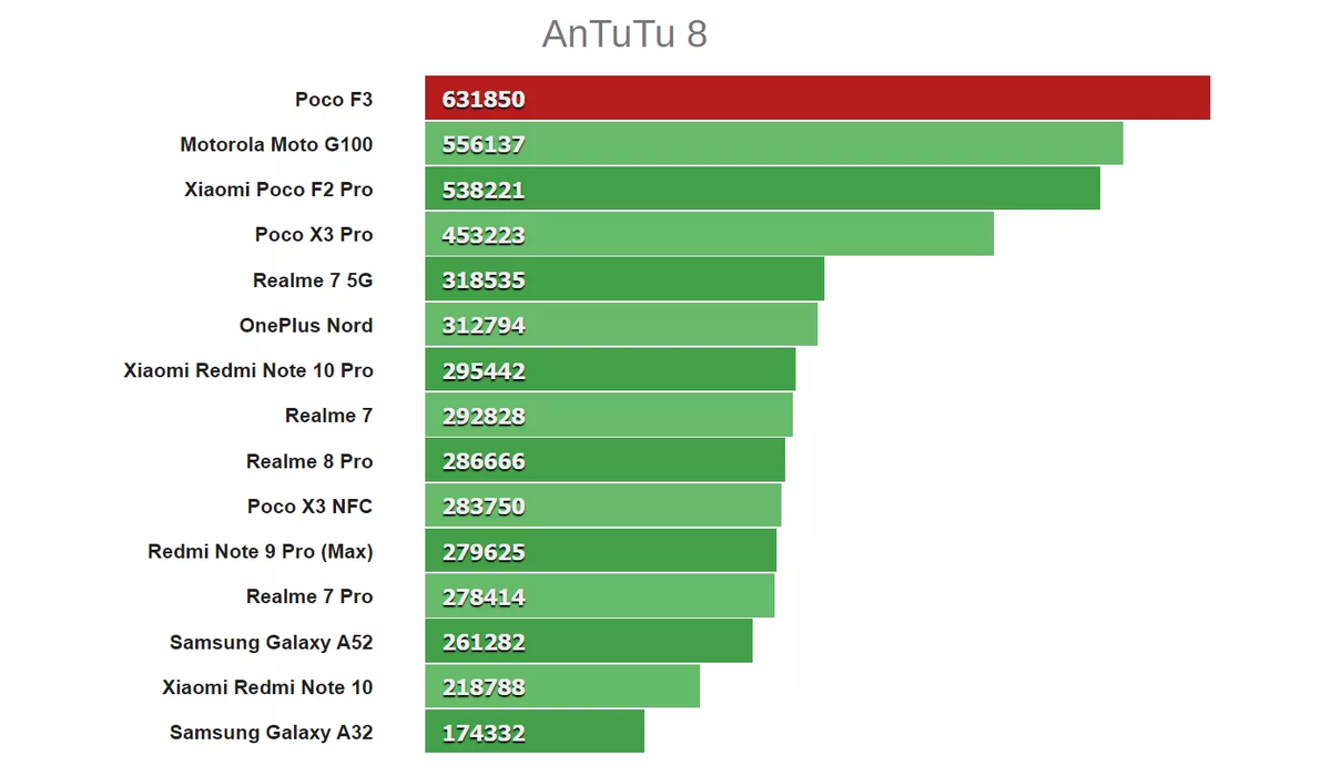 Redmi 13 pro antutu benchmark