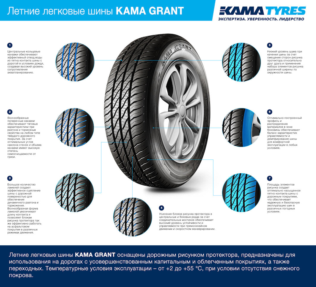 Инфографика от Kama Tyres