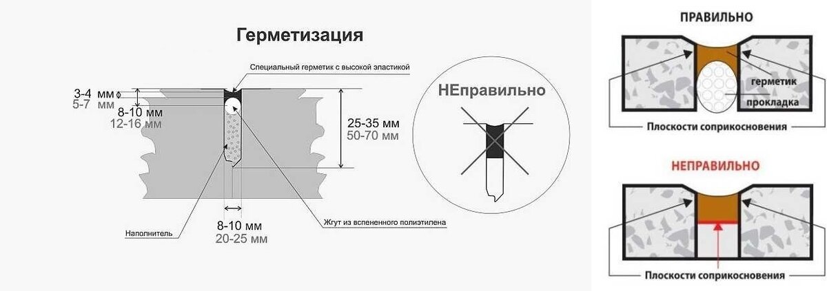 Шов в шов схема