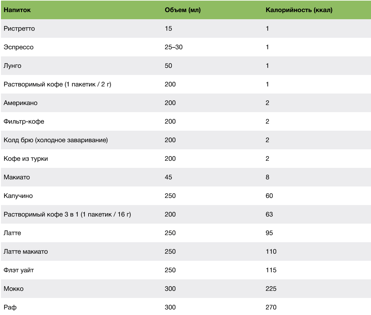 Кофе с молоком 1 ложка сахара калорийность