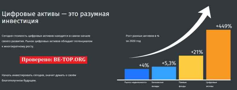 Возможность снять деньги с "INTELEX" не подтверждена.